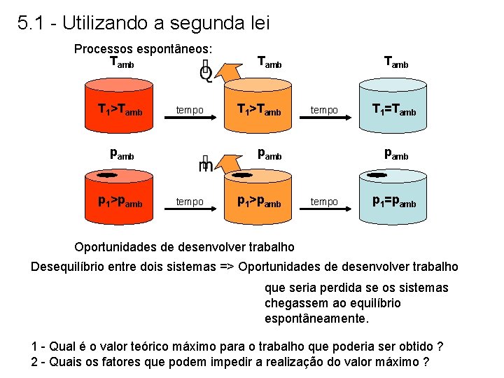 5. 1 - Utilizando a segunda lei Processos espontâneos: Tamb T 1>Tamb tempo pamb