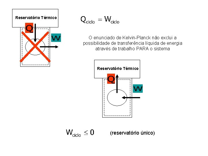 Reservatório Térmico O enunciado de Kelvin-Planck não exclui a possibilidade de transferência líquida de