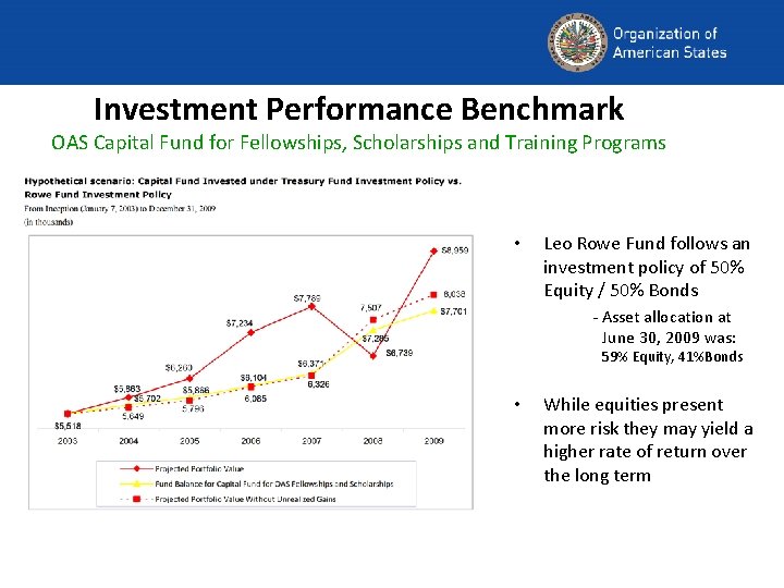 Investment Performance Benchmark OAS Capital Fund for Fellowships, Scholarships and Training Programs • Leo