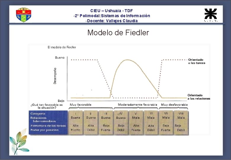 CIEU – Ushuaia - TDF -2º Polimodal: Sistemas de Información -Docente: Vallejos Claudia Modelo