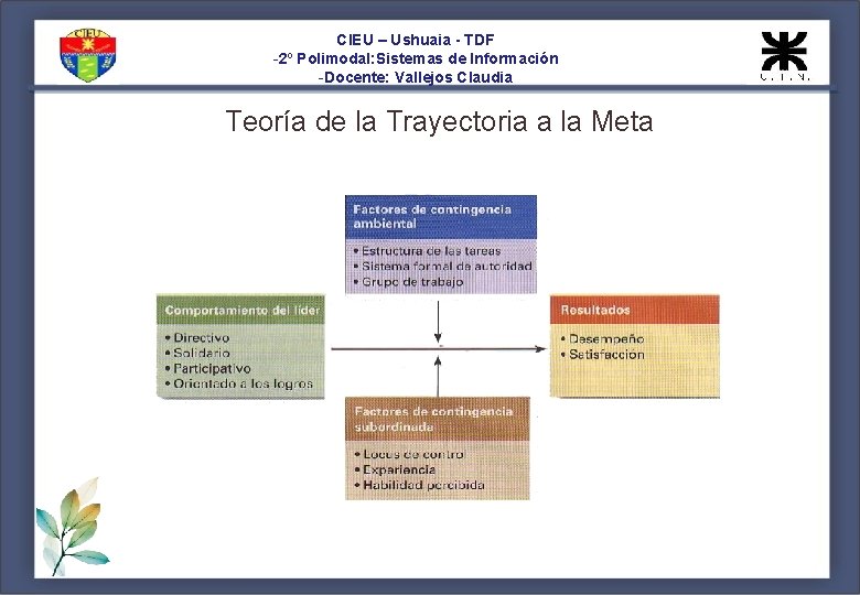 CIEU – Ushuaia - TDF -2º Polimodal: Sistemas de Información -Docente: Vallejos Claudia Teoría