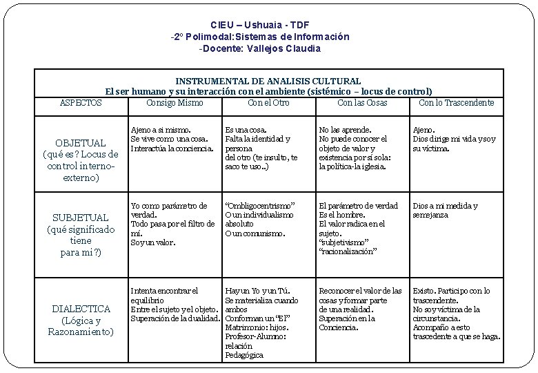 CIEU – Ushuaia - TDF -2º Polimodal: Sistemas de Información -Docente: Vallejos Claudia INSTRUMENTAL