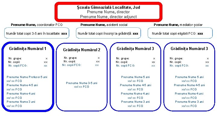 Şcoala Gimnazială Localitate, Jud Prenume Nume, director adjunct Prenume Nume, coordonator FCG Prenume Nume,