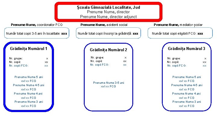 Şcoala Gimnazială Localitate, Jud Prenume Nume, director adjunct Prenume Nume, coordonator FCG Număr total