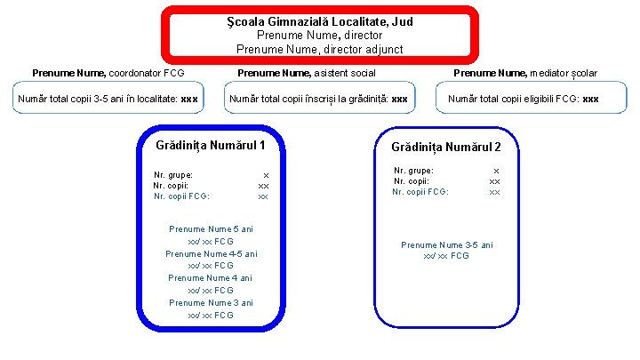 Şcoala Gimnazială Localitate, Jud Prenume Nume, director adjunct Prenume Nume, coordonator FCG Număr total