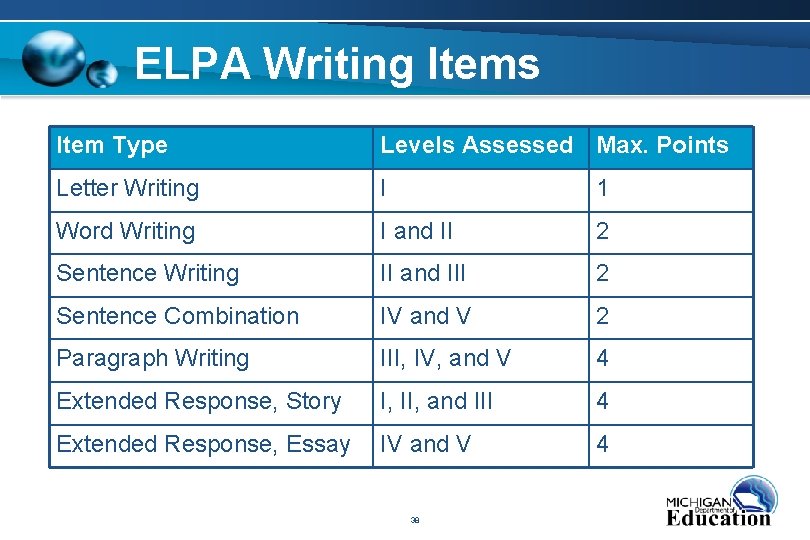 ELPA Writing Items Item Type Levels Assessed Max. Points Letter Writing I 1 Word