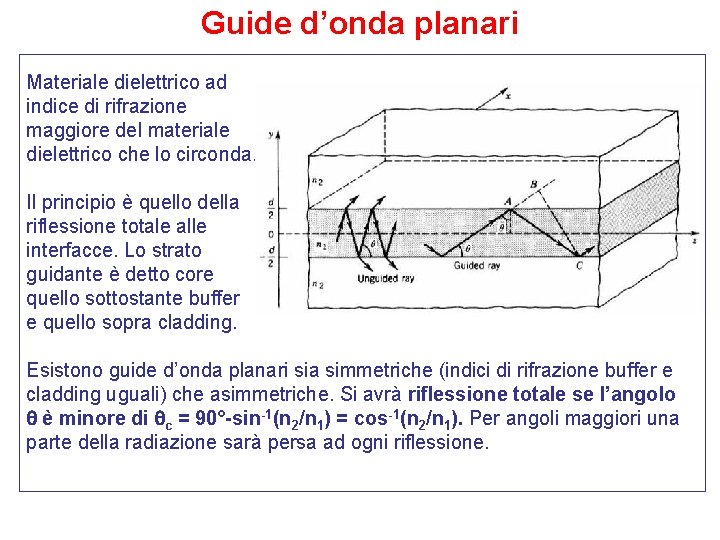 Guide d’onda planari Materiale dielettrico ad indice di rifrazione maggiore del materiale dielettrico che