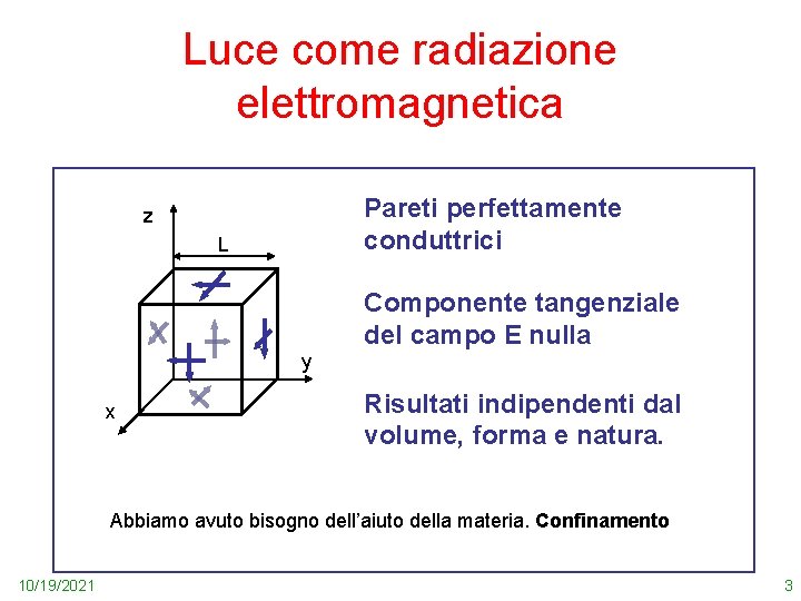 Luce come radiazione elettromagnetica Pareti perfettamente conduttrici z L Componente tangenziale del campo E