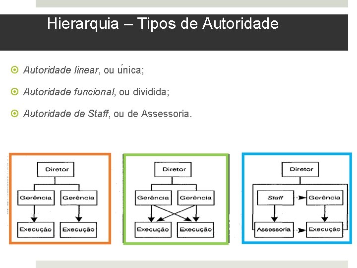 Hierarquia – Tipos de Autoridade linear, ou u nica; Autoridade funcional, ou dividida; Autoridade
