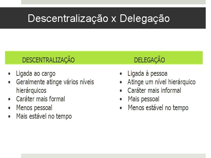 Descentralização x Delegação 