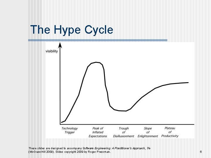 The Hype Cycle These slides are designed to accompany Software Engineering: A Practitioner’s Approach,