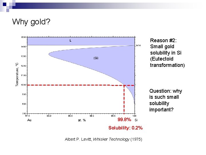 Why gold? Reason #2: Small gold solubility in Si (Eutectoid transformation) Question: why is