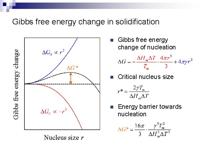 Gibbs free energy change in solidification Nucleus size r n Gibbs free energy change
