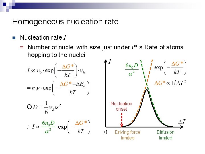 Homogeneous nucleation rate n Nucleation rate I = Number of nuclei with size just