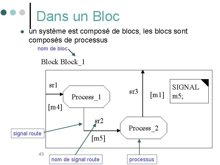 Dans un Bloc l un système est composé de blocs, les blocs sont composés