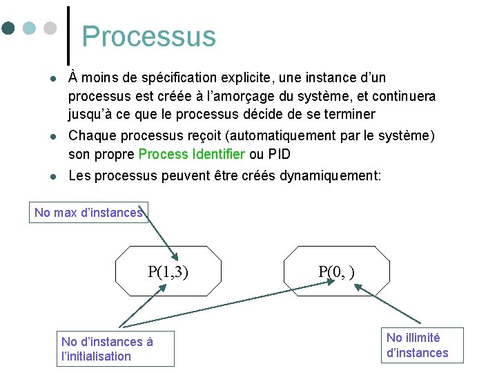 Processus l À moins de spécification explicite, une instance d’un processus est créée à