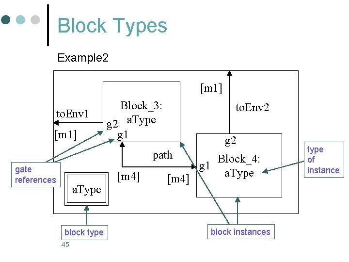 Block Types Example 2 [m 1] to. Env 1 [m 1] Block_3: g 2