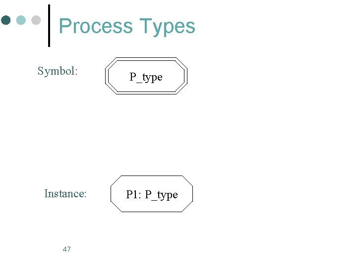 Process Types Symbol: Instance: 47 P_type P 1: P_type 