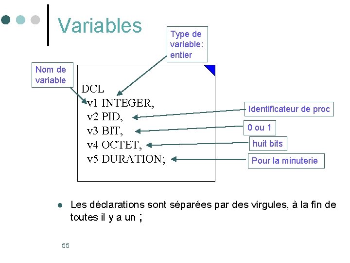 Variables Nom de variable l 55 DCL v 1 INTEGER, v 2 PID, v