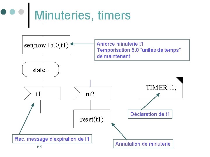 Minuteries, timers Amorce minuterie t 1 Temporisation 5. 0 “unités de temps” de maintenant