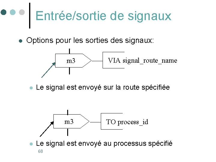 Entrée/sortie de signaux l Options pour les sorties des signaux: m 3 l Le