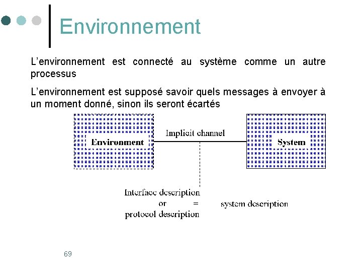 Environnement L’environnement est connecté au système comme un autre processus L’environnement est supposé savoir