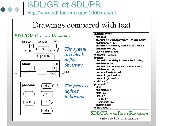 SDL/GR et SDL/PR http: //www. sdl-forum. org/sdl 2000 present 70 