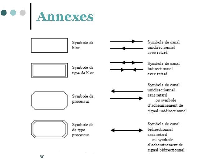 Annexes 80 