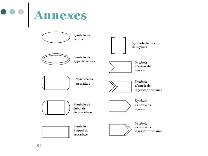 Annexes 81 