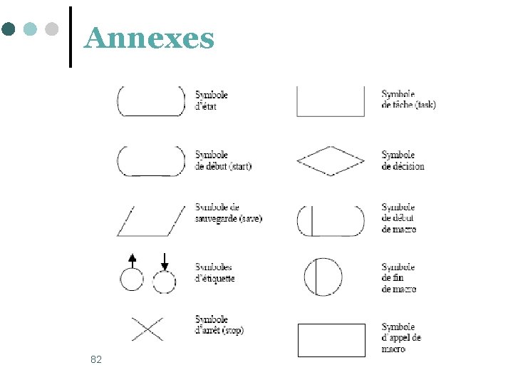 Annexes 82 