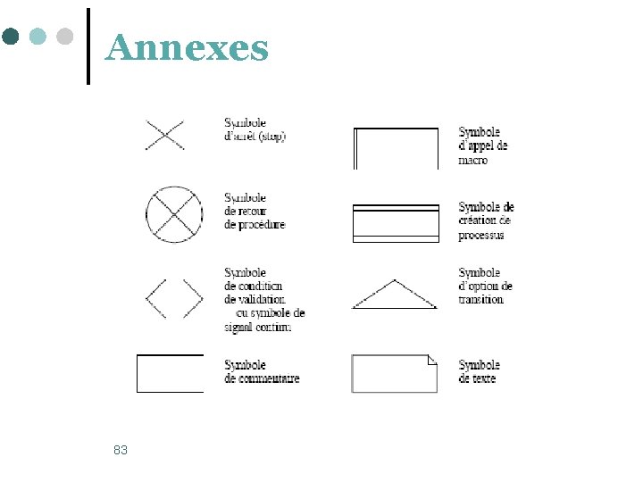 Annexes 83 