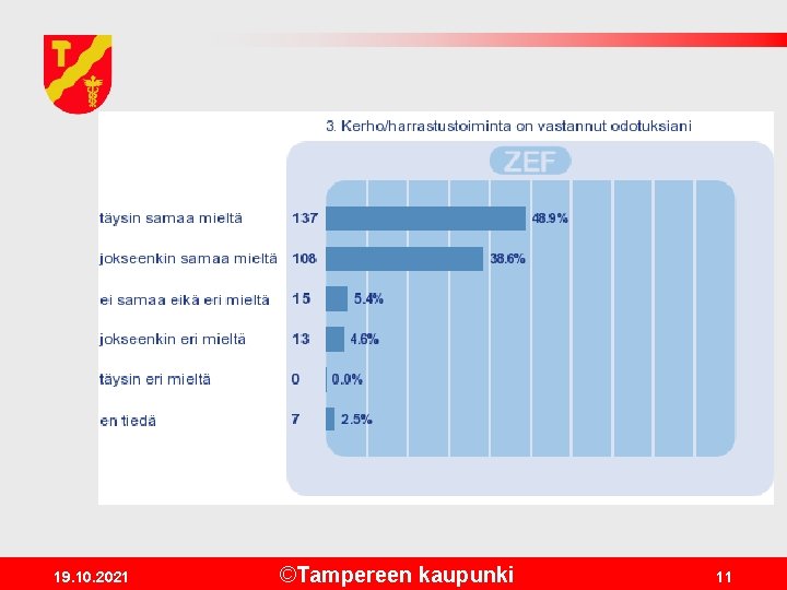 19. 10. 2021 ©Tampereen kaupunki 11 