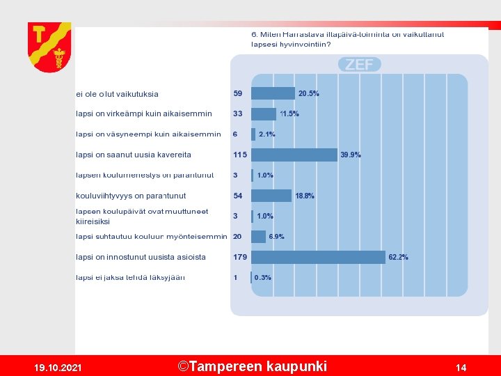 19. 10. 2021 ©Tampereen kaupunki 14 