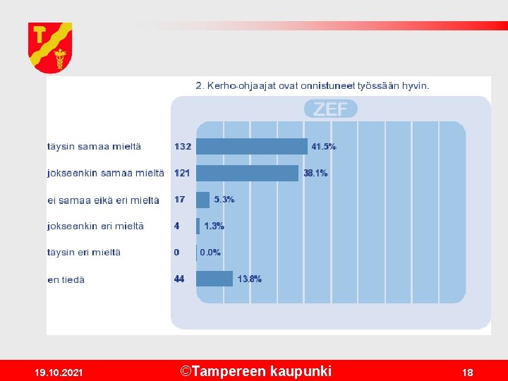 19. 10. 2021 ©Tampereen kaupunki 18 