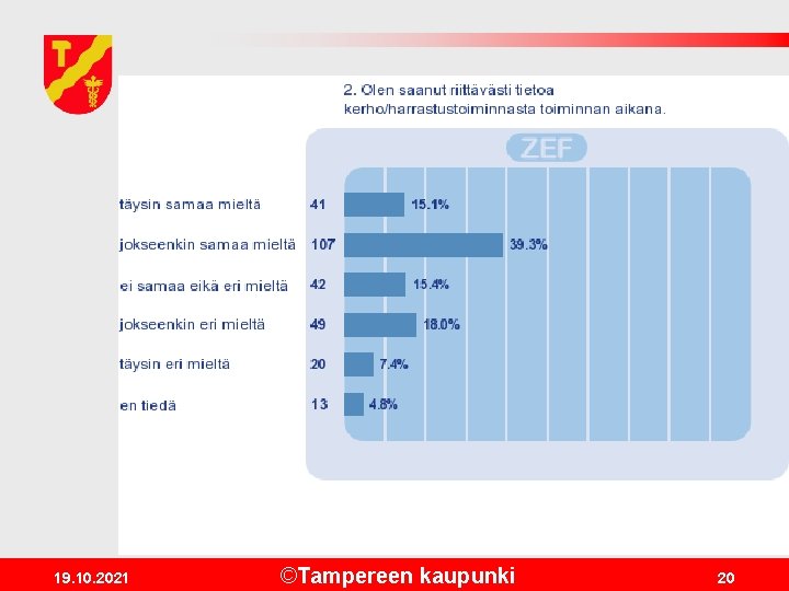 19. 10. 2021 ©Tampereen kaupunki 20 