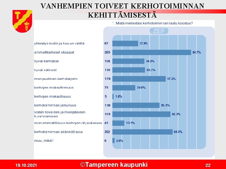 VANHEMPIEN TOIVEET KERHOTOIMINNAN KEHITTÄMISESTÄ 19. 10. 2021 ©Tampereen kaupunki 22 