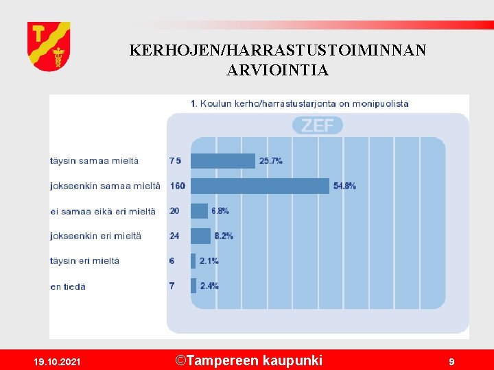 KERHOJEN/HARRASTUSTOIMINNAN ARVIOINTIA 19. 10. 2021 ©Tampereen kaupunki 9 