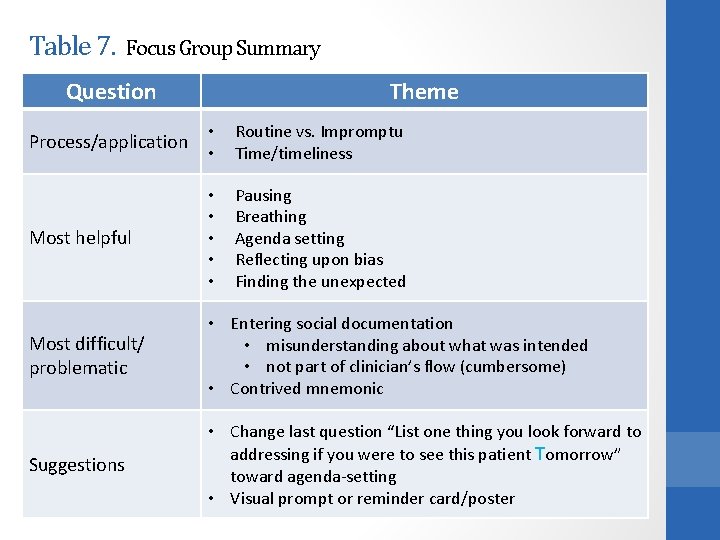 Table 7. Focus Group Summary Question Theme Process/application • • Routine vs. Impromptu Time/timeliness