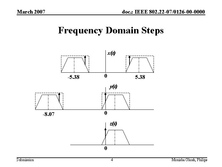 March 2007 doc. : IEEE 802. 22 -07/0126 -00 -0000 Frequency Domain Steps x(t)