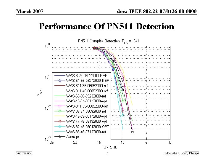 March 2007 doc. : IEEE 802. 22 -07/0126 -00 -0000 Performance Of PN 511