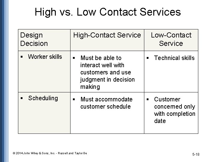 High vs. Low Contact Services Design Decision High-Contact Service § Worker skills § Must High vs. Low Contact Services Design Decision High-Contact Service § Worker skills § Must