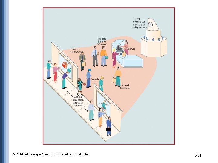 © 2014 John Wiley & Sons, Inc. - Russell and Taylor 8 e 5 © 2014 John Wiley & Sons, Inc. - Russell and Taylor 8 e 5