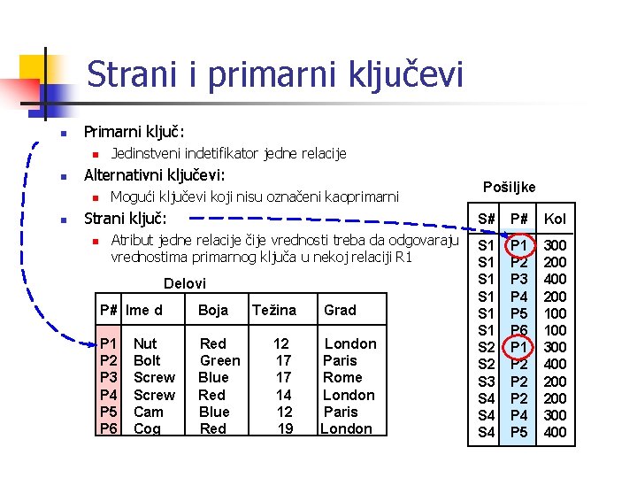 Strani i primarni ključevi n Primarni ključ: n n Alternativni ključevi: n n Jedinstveni