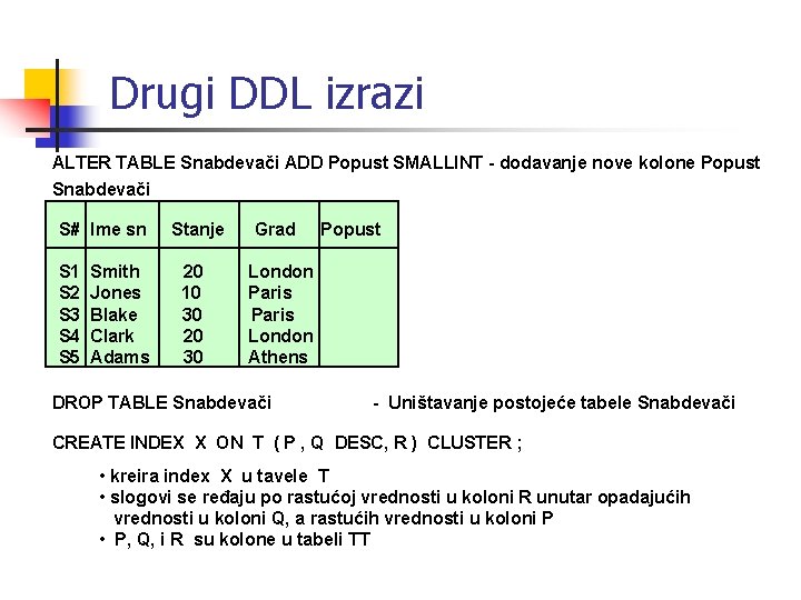 Drugi DDL izrazi ALTER TABLE Snabdevači ADD Popust SMALLINT - dodavanje nove kolone Popust