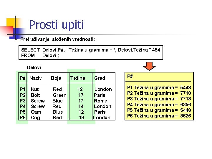 Prosti upiti • Pretraživanje složenih vrednosti: SELECT Delovi. P#, ‘Težina u gramima = ‘,