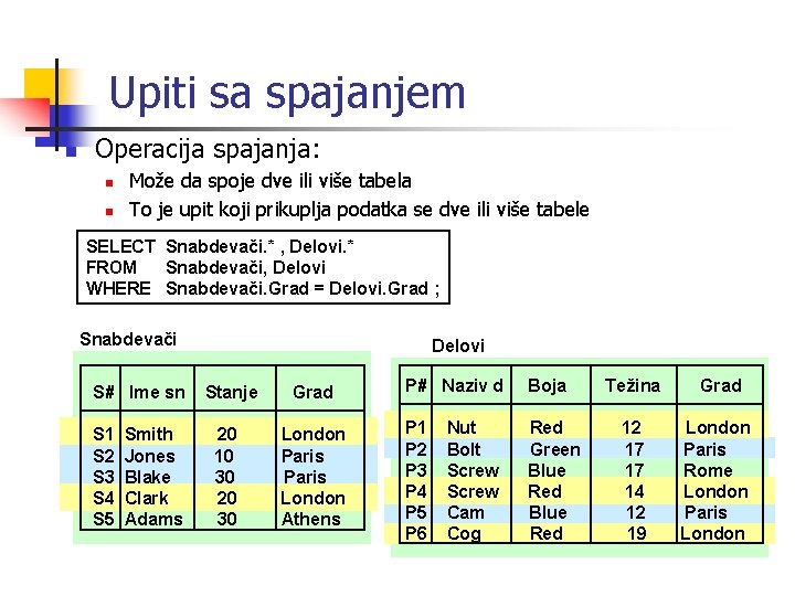 Upiti sa spajanjem n Operacija spajanja: n n Može da spoje dve ili više