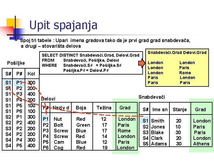 Upit spajanja • Spoj tri tabele : Upari imena gradova tako da je prvi