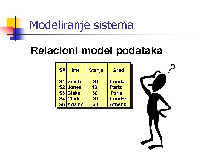 Modeliranje sistema Relacioni model podataka S# Ime Stanje Grad S 1 S 2 S