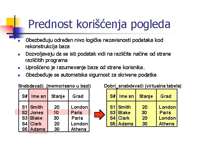 Prednost korišćenja pogleda n n Obezbeđuju određen nivo logičke nezavisnosti podataka kod rekonstrukcija baza