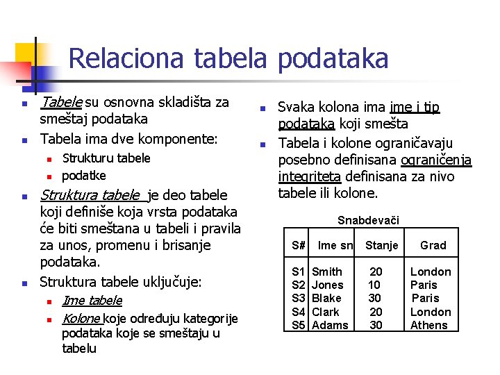 Relaciona tabela podataka n n Tabele su osnovna skladišta za smeštaj podataka Tabela ima